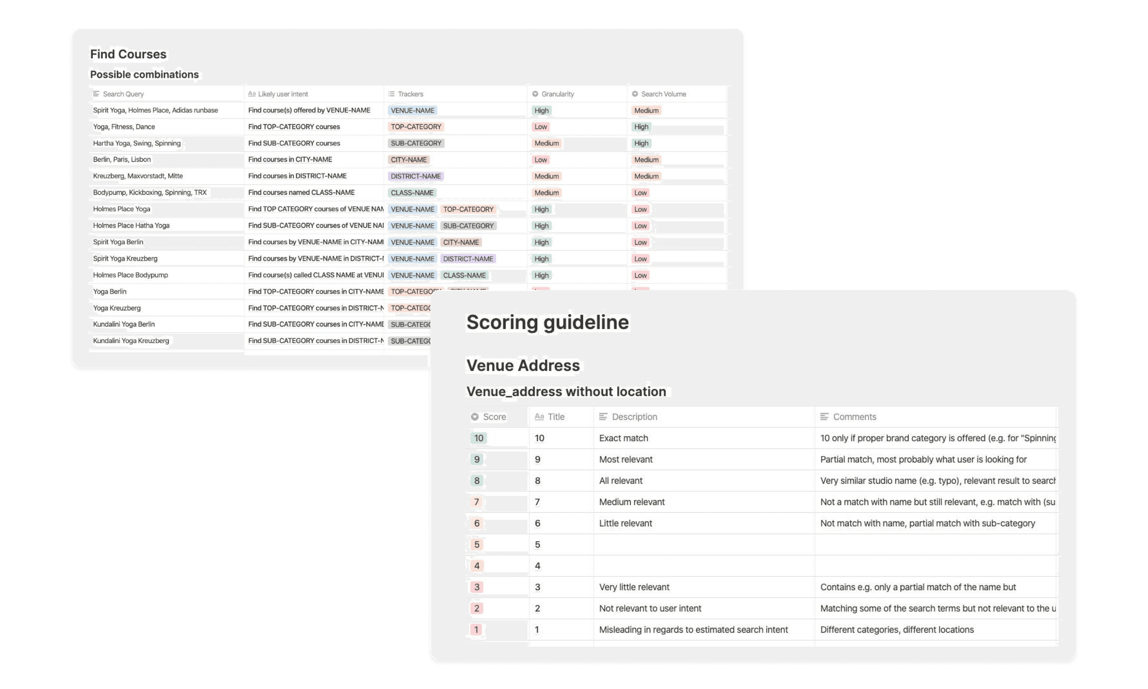 Increasing Search Relevancy cover image